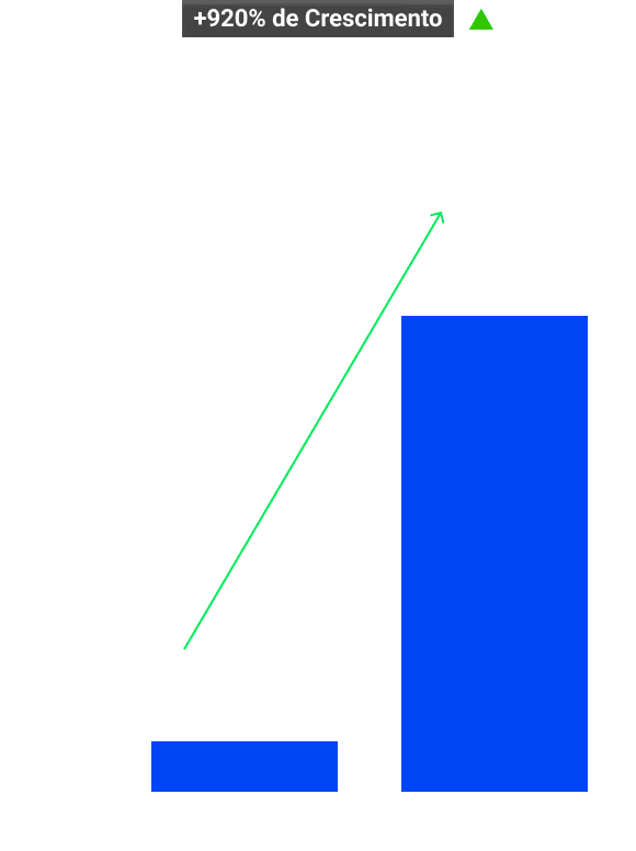 Grafico de faturamento