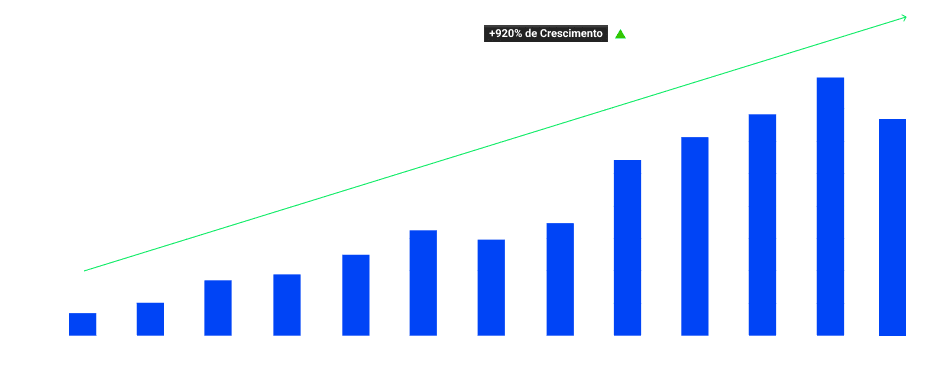 Grafico de faturamento